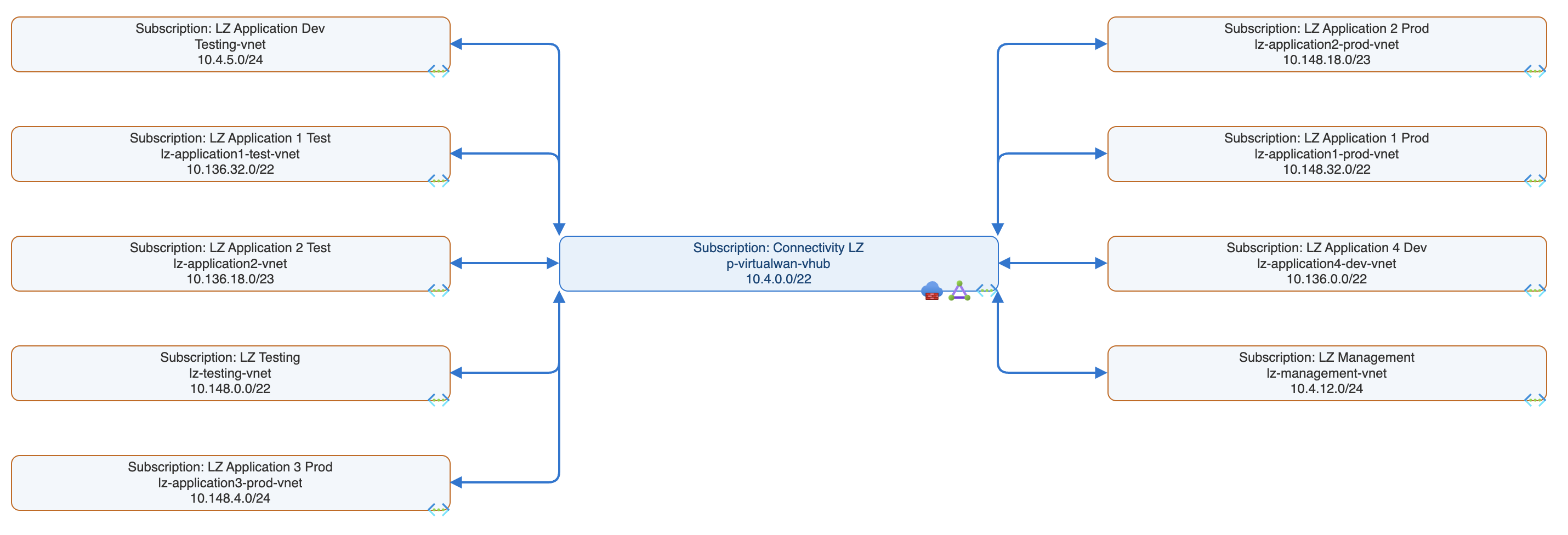 CloudNetDraw - Product Image