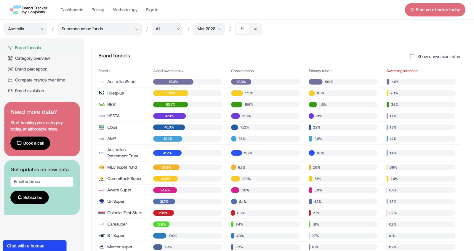 Brand Tracker - Product Image