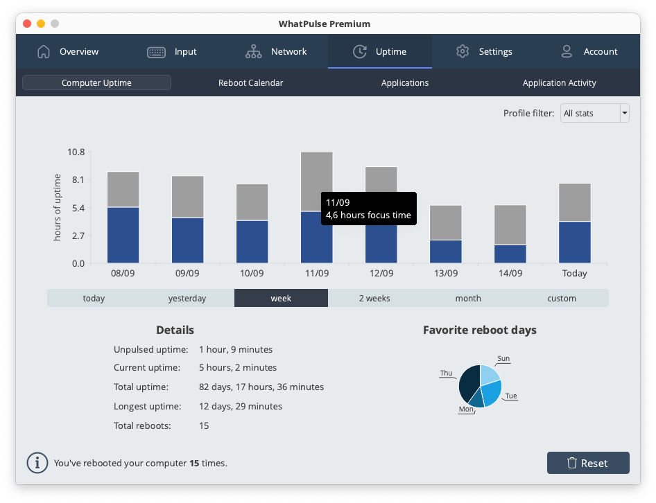 WhatPulse - Product Image