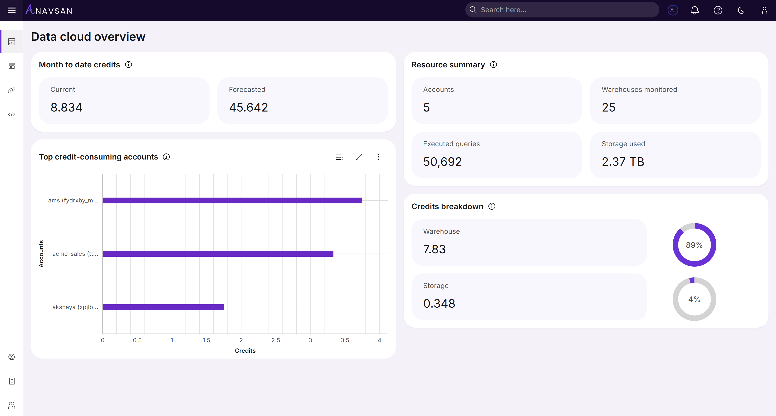 Anavsan - Product Image