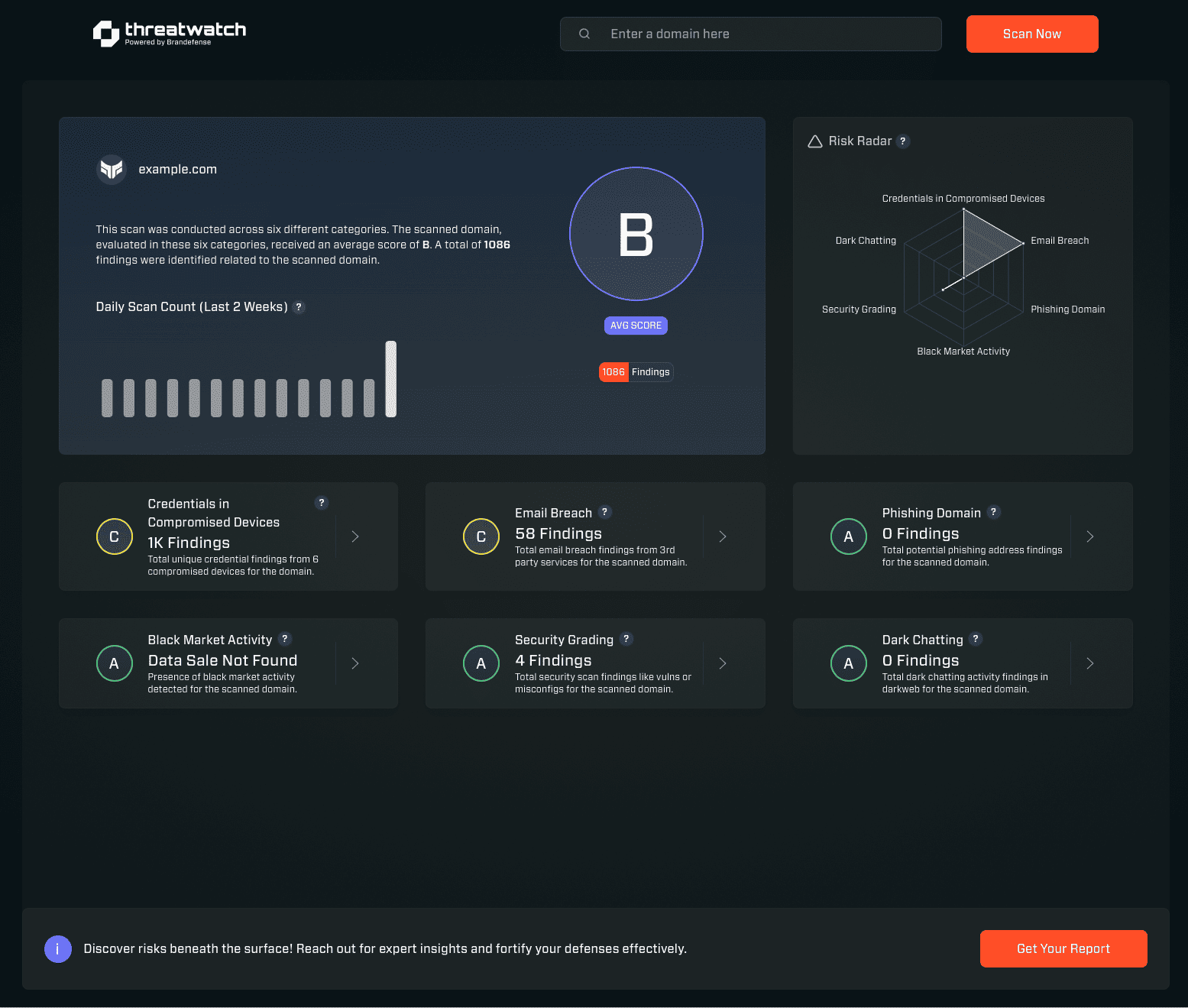 Threat Watch - Product Image