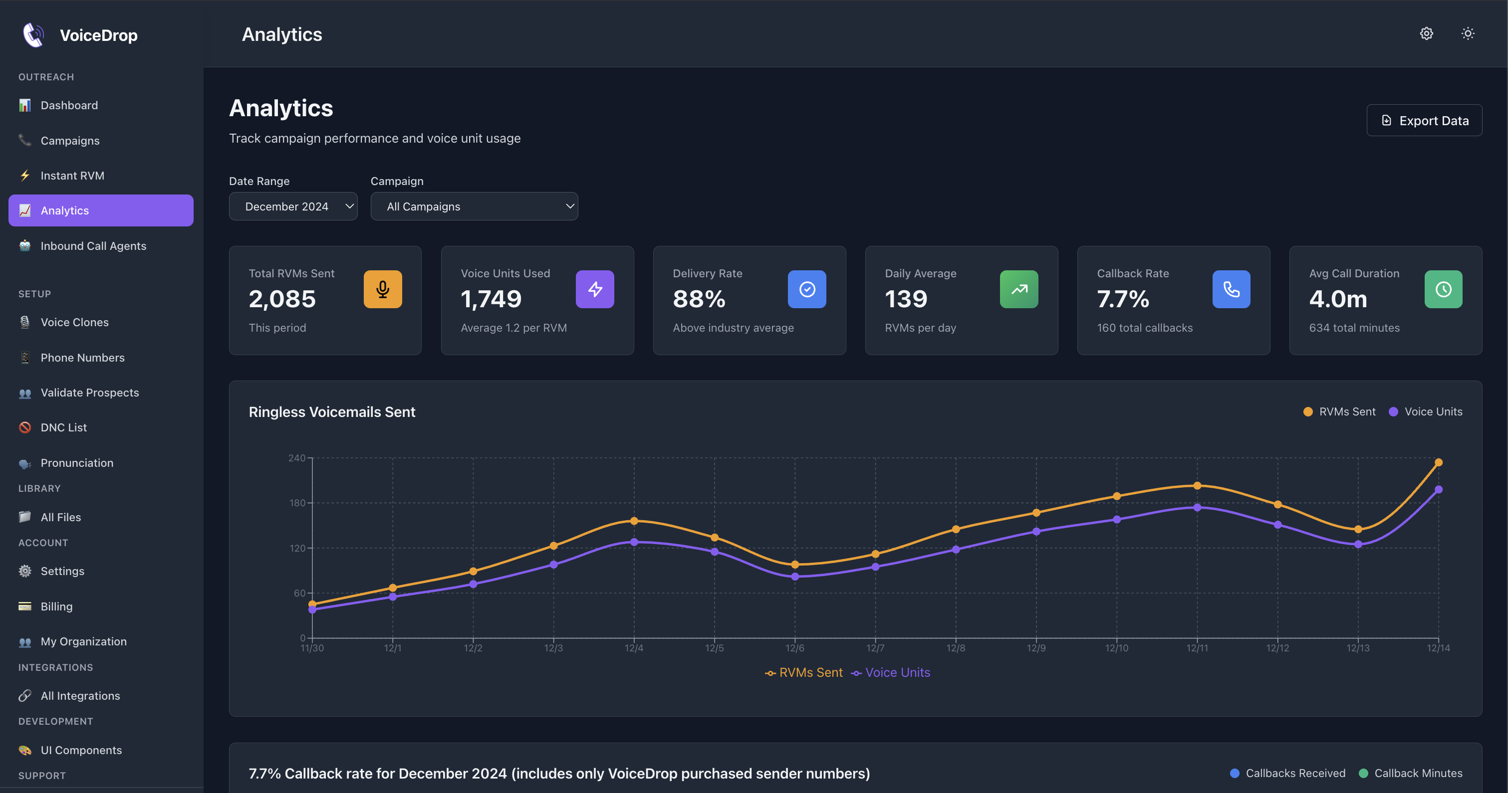 VoiceDrop – AI Ringless Voicemail - Product Image