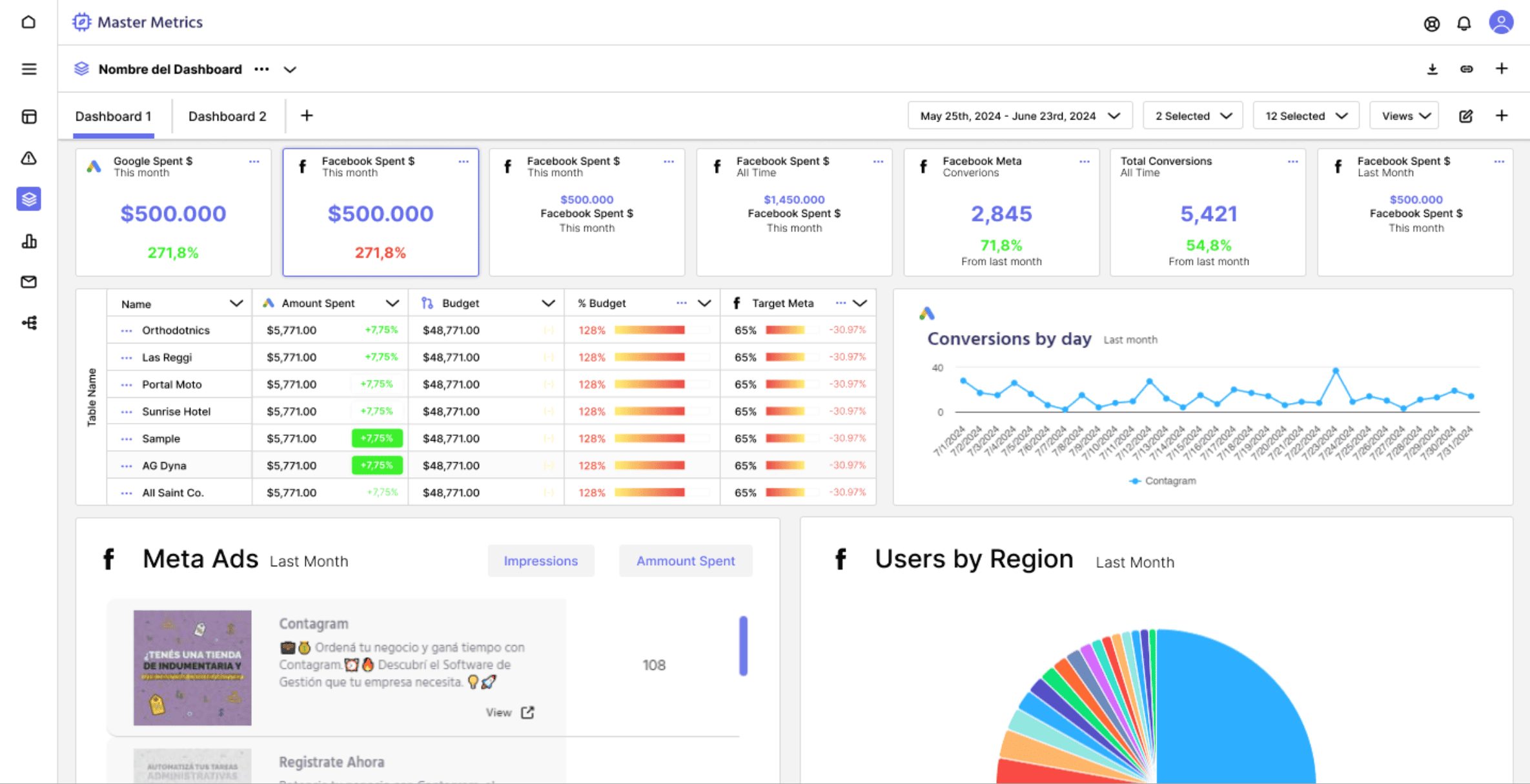Master Metrics - Product Image