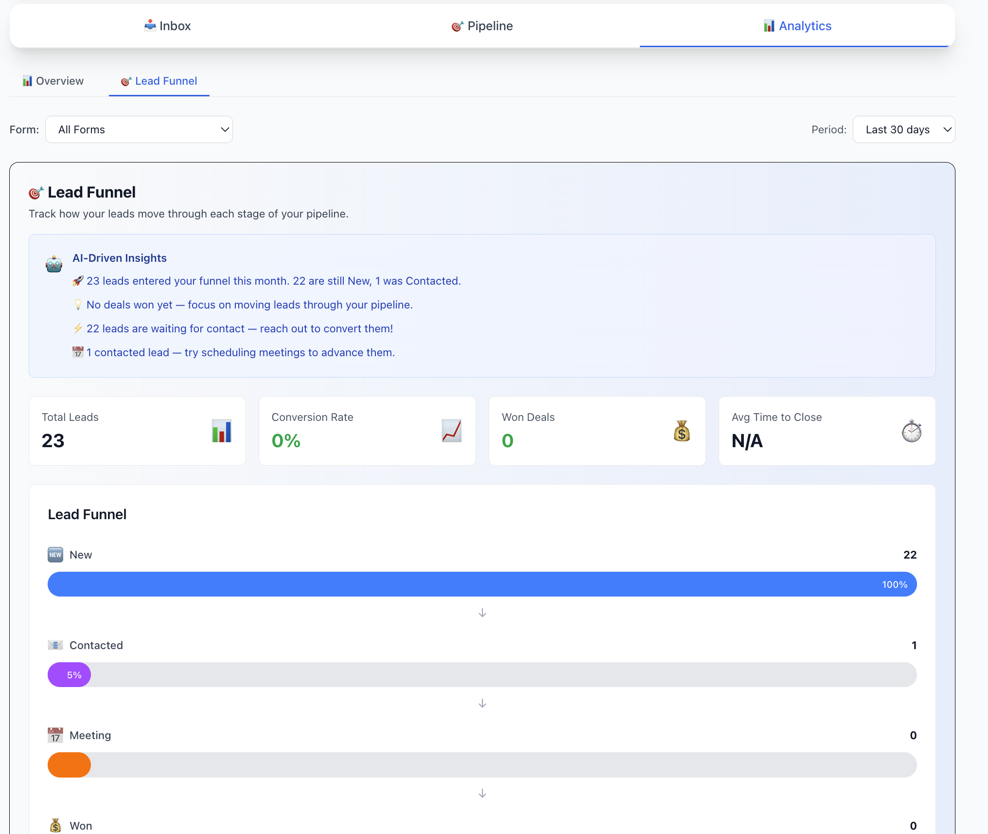 LeadDuo - Product Image