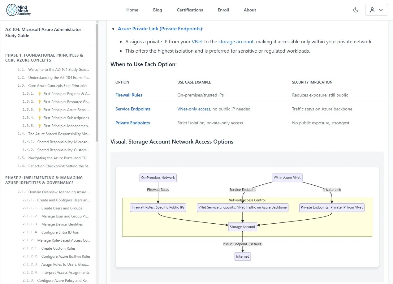 MindMesh Academy - Product Image