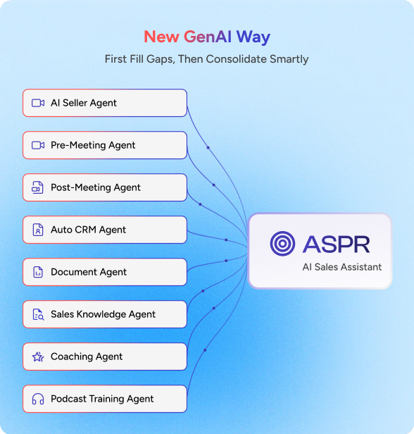 ASPR AI - Product Image