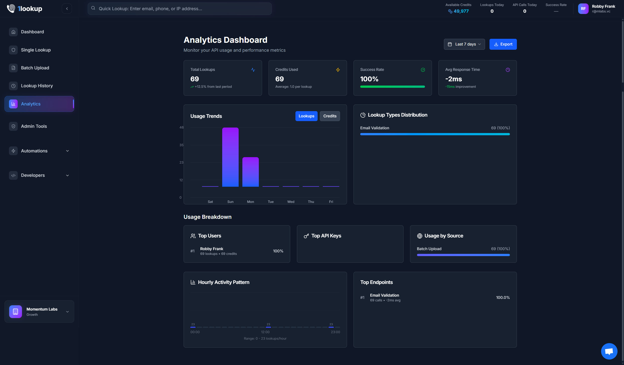 1Lookup - Product Image
