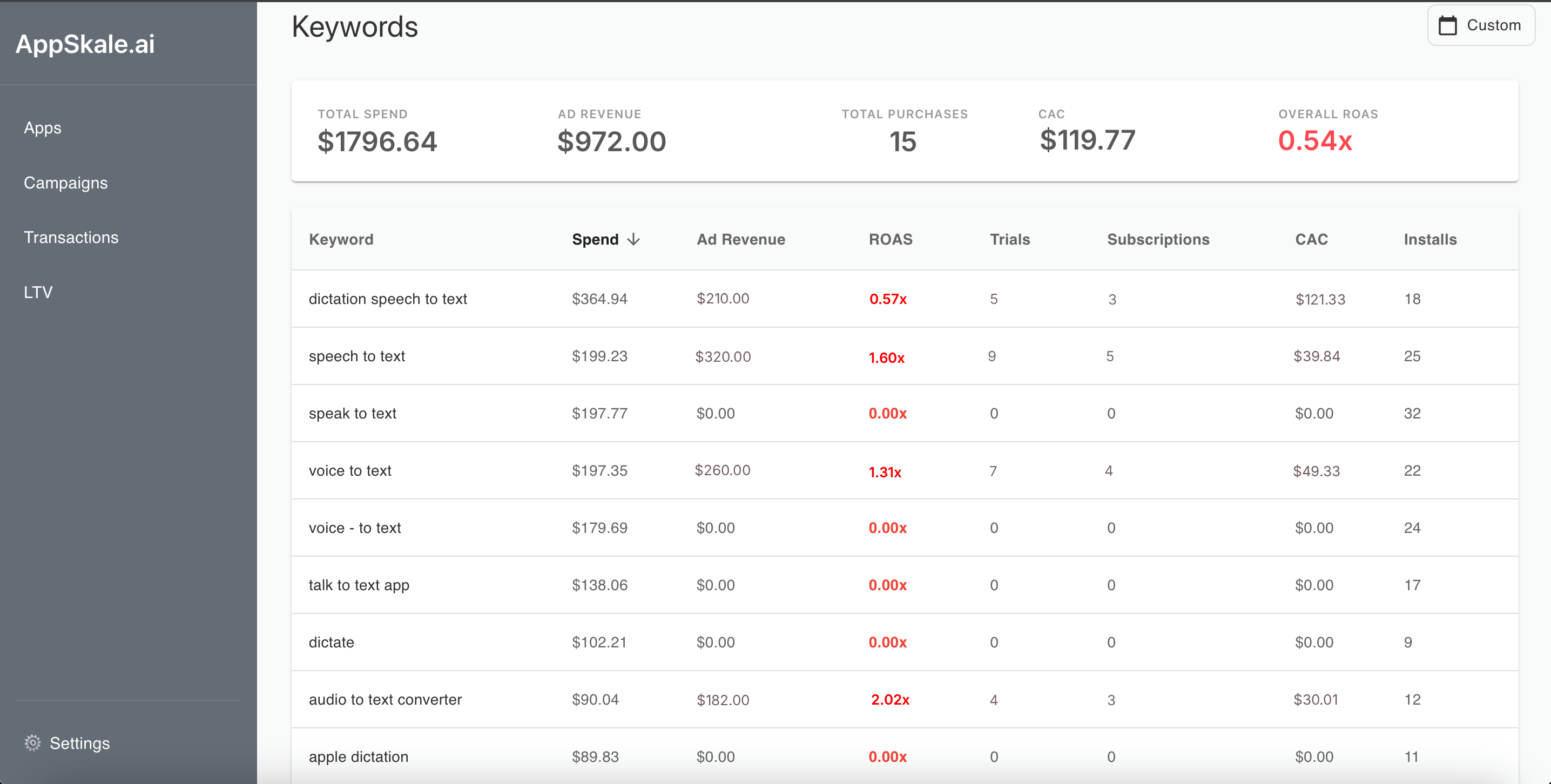 AppSkale.AI - Product Image