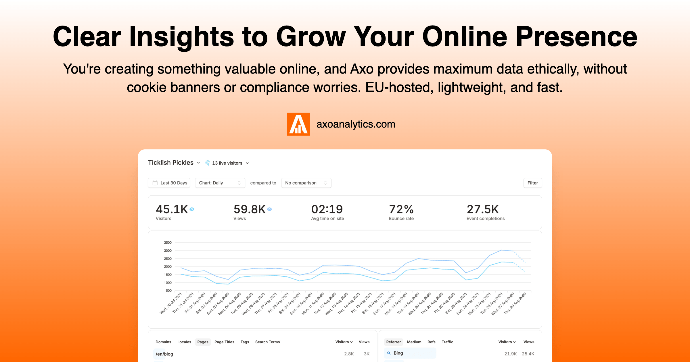 Axo Analytics - Product Image