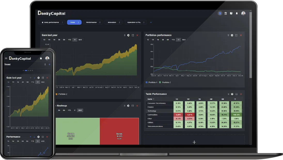 DonkyCapital - Product Image