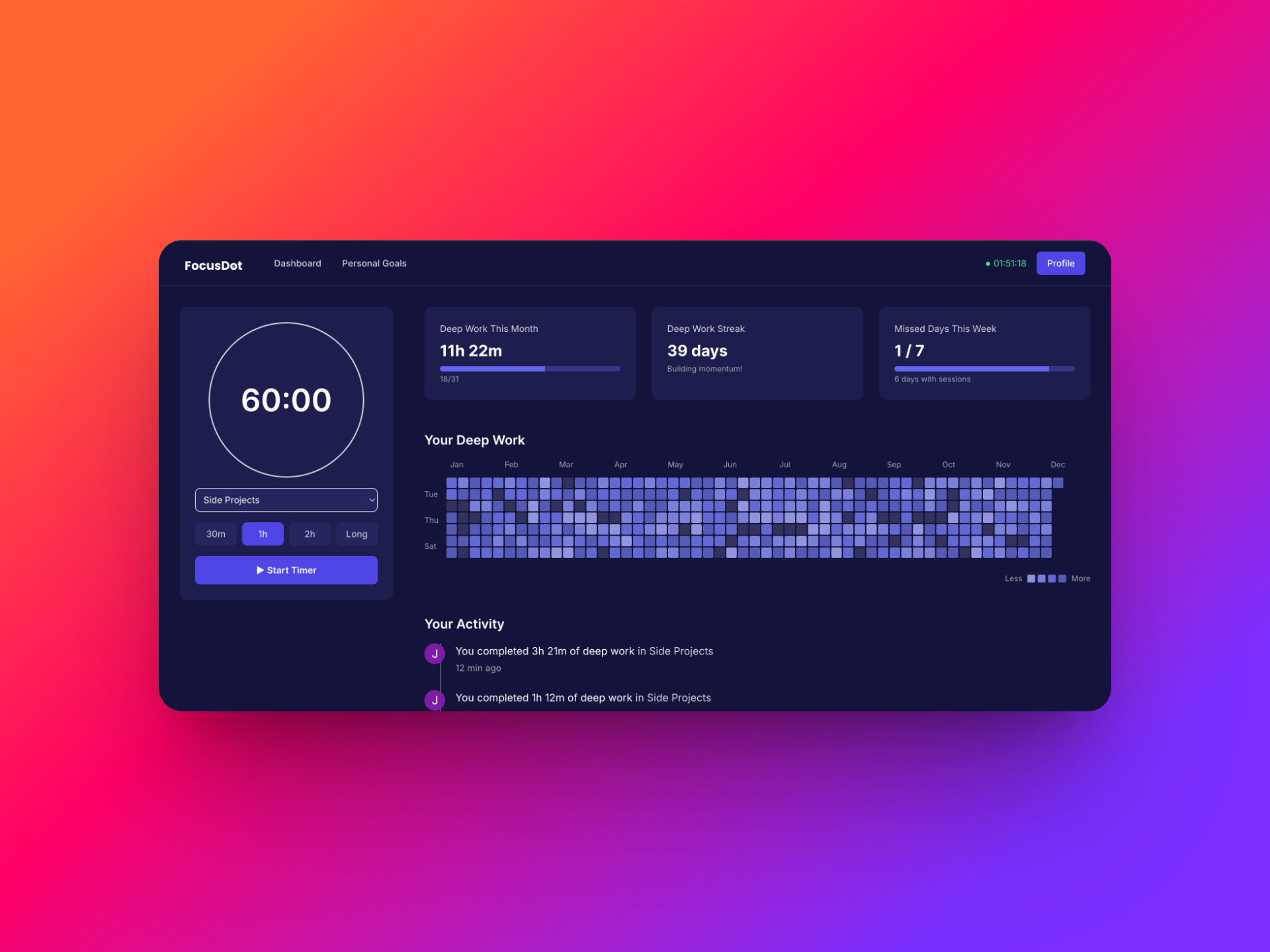 FocusDot - Product Image